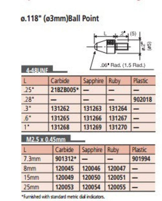 mitutoyo contact element ball point 120045 m2 5x0 45 8mm length carbide metric