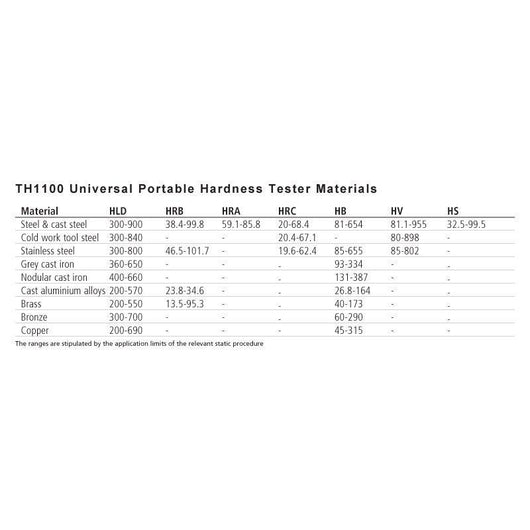 moore and wright universal portable hardness tester w th1100